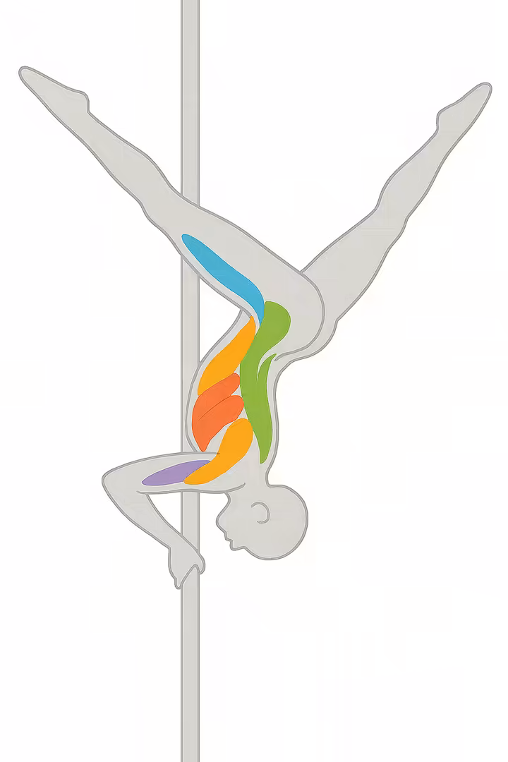 Anatomical diagram showing the key muscles used in a shoulder mount: lats, core, traps, and biceps.